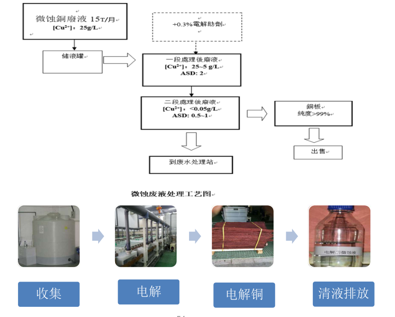 1587957008122515.png 微蝕工藝流程.png