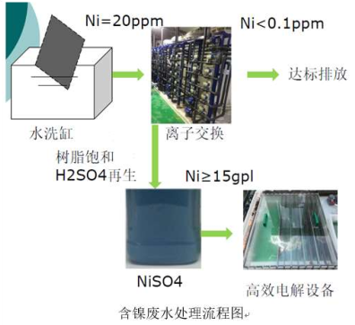 1587957514546392.png 鎳工藝圖2.png